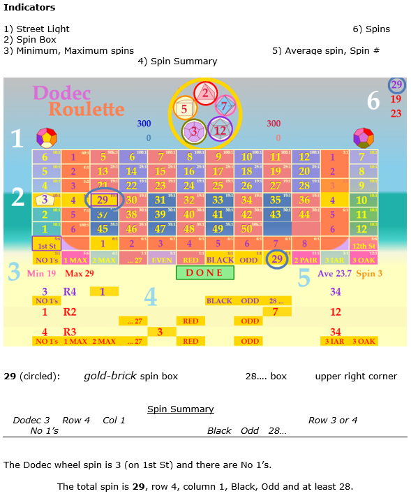 Dodec Roulette Help