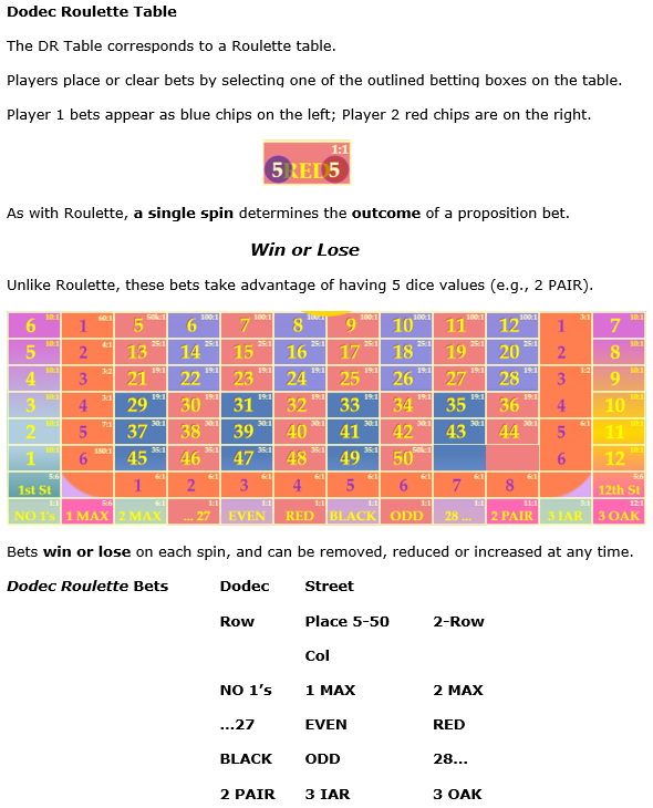 Dodec Roulette Help