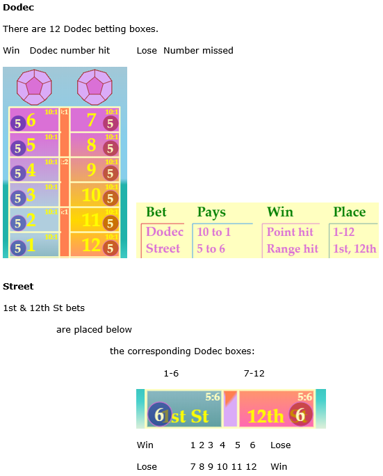 Dodec Roulette Help