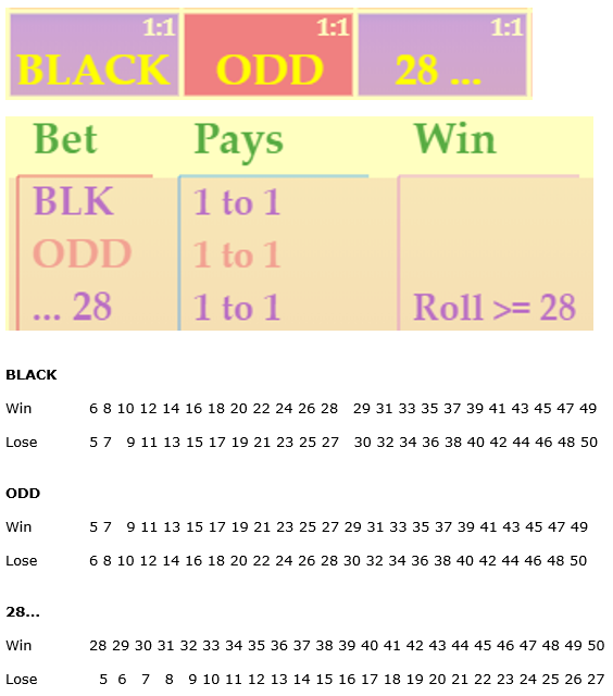 Dodec Roulette Help
