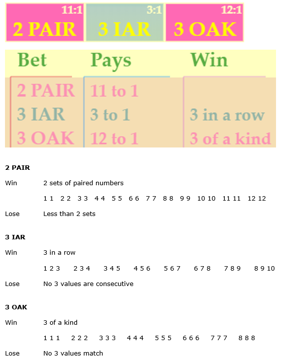 Dodec Roulette Help